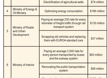 Subsidy Distribution Revised