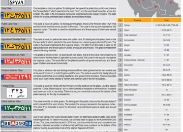 Guide to Iranian License Plates