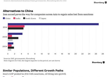 Asian Manufacturers Could Strike it Rich From Iran Opening