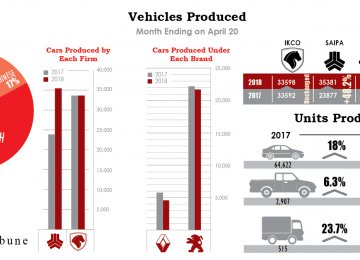 Iran Auto Industry’s Overview 