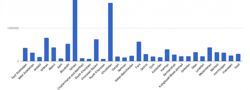 Labor Ministry Reports Provincial Share of GDP