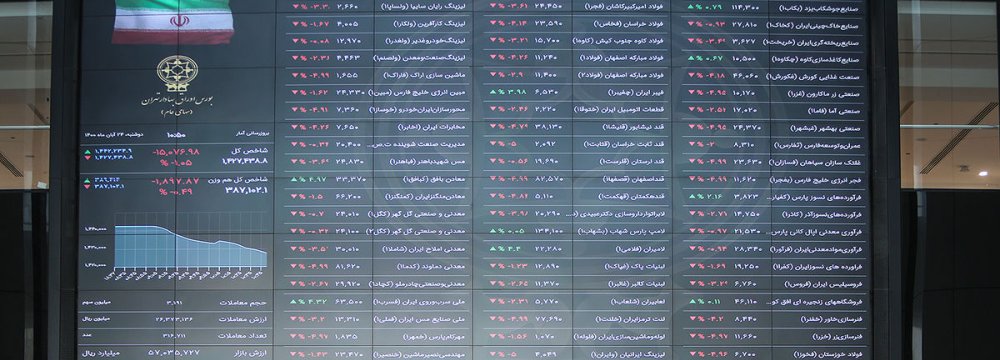 TSE Falls 0.93%