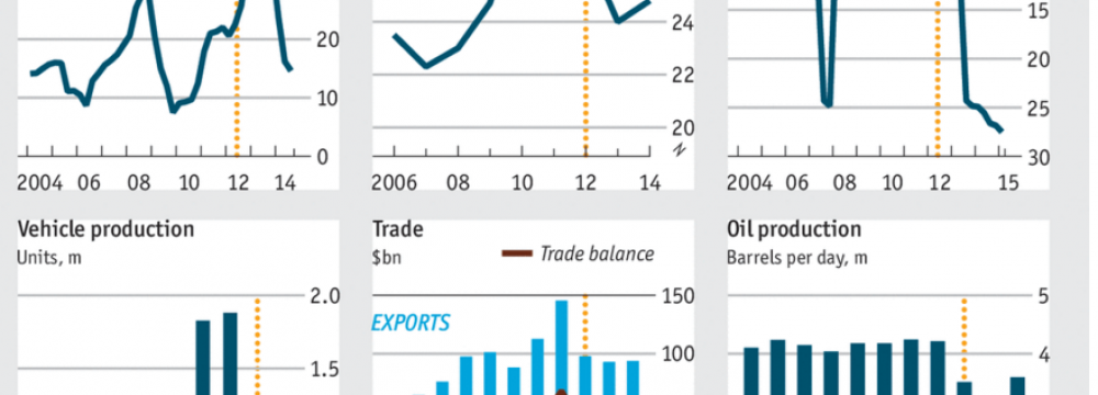 Iran Preparing for Economic Takeoff 