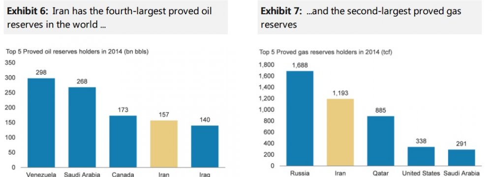 Iran: A Force to Be Reckoned With