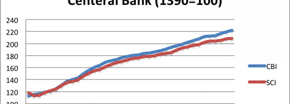 Releasing Economic Data: Old Rivalry Resurfaces