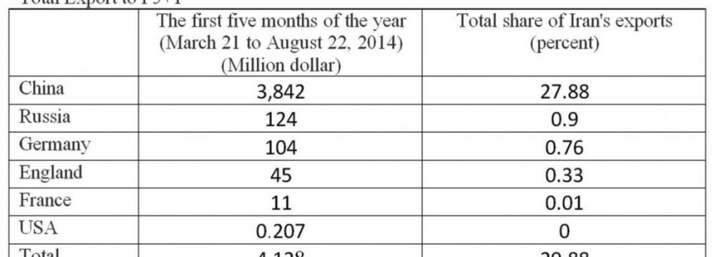 Iran-P5+1 Trade Continues Despite Sanctions 