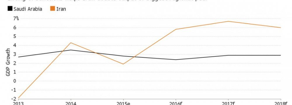 Bloomberg: Iran’s 20% Yields Tempt Foreign Investors