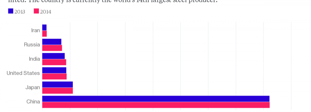 $29b Investment Opportunity in Iran’s Mining Projects