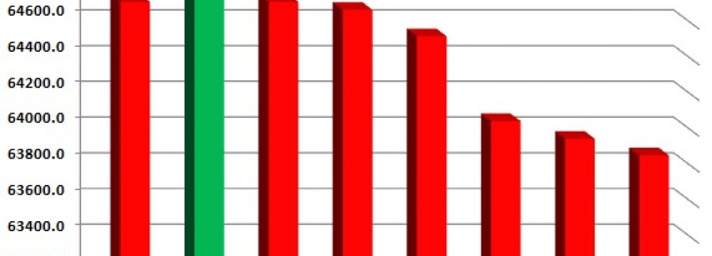 Giant Firms Backslide at TSE