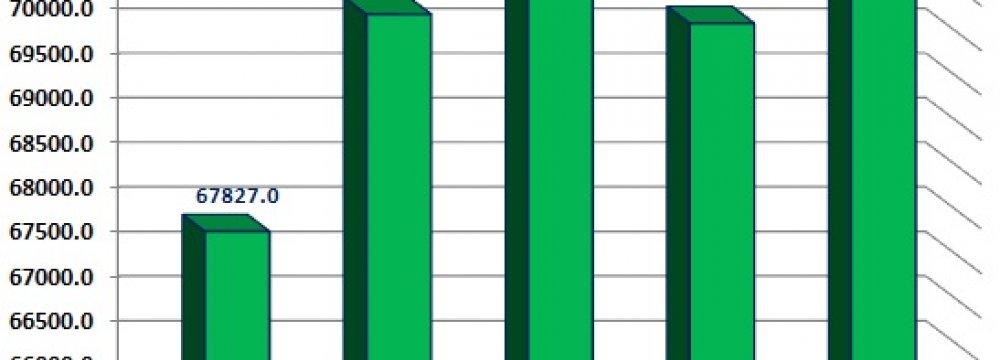 Trade Value Up 190% Amid TSE Bullish Trend