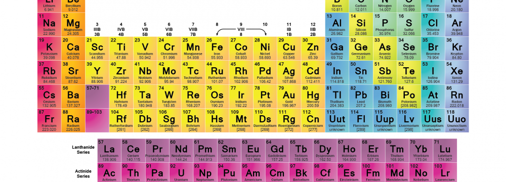 4 New Elements Added to Periodic Table