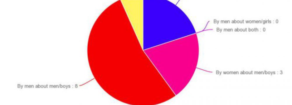 Gender Disparity in Major Literary Awards