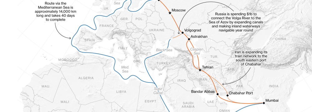 Russian Experts Skeptical of Early Launch of Iran Transport Corridor
