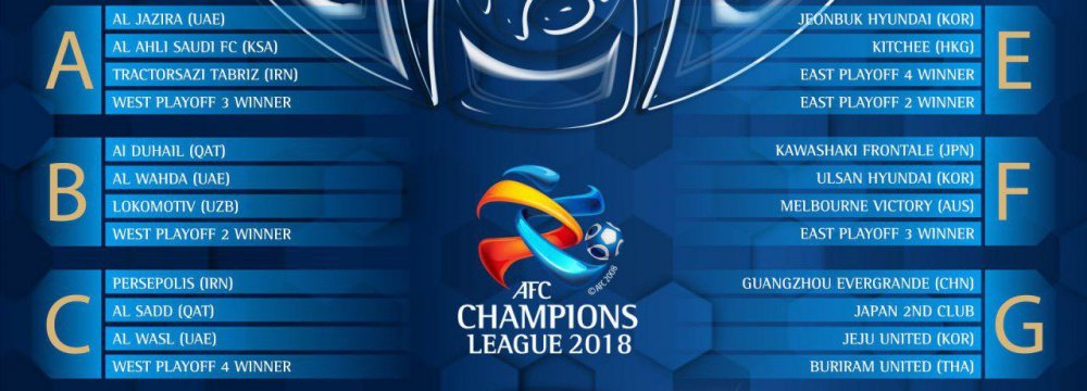 AFC Champions League Draw Announced