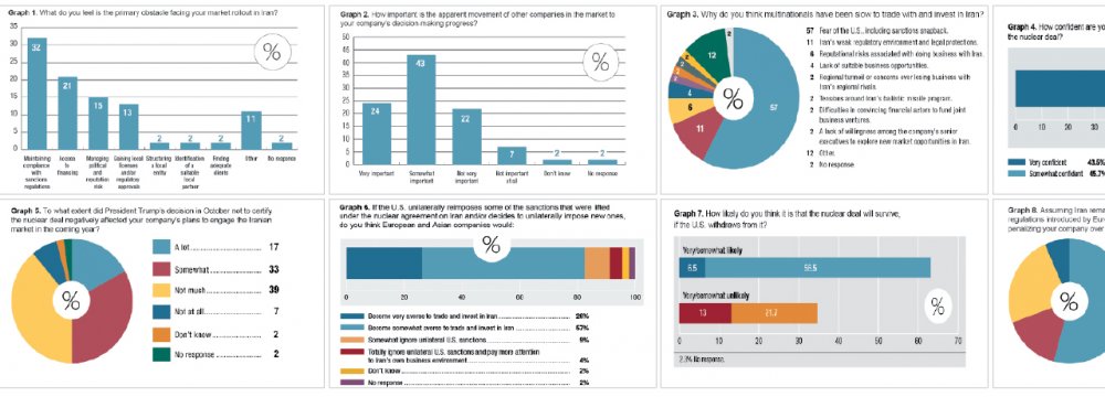 ICG Publishes Results of Iran Business Attitude Survey 