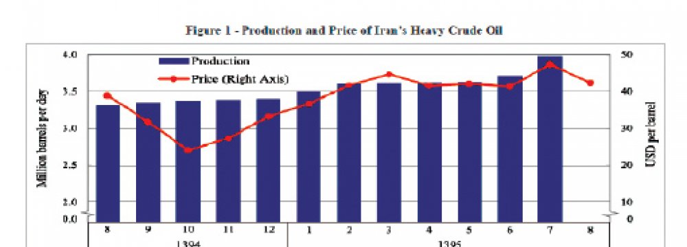 Iran’s Economic Track Record