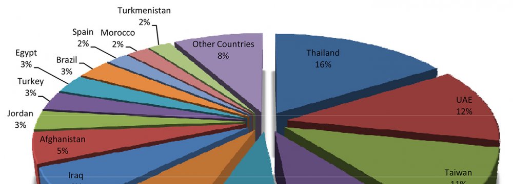 Semis Top List of Iranian Steel Exports