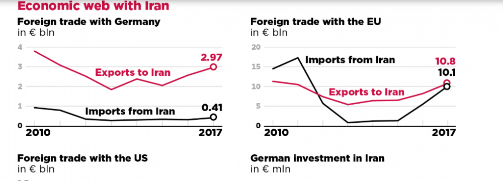 How Europe Could Save Iran Nuclear Agreement