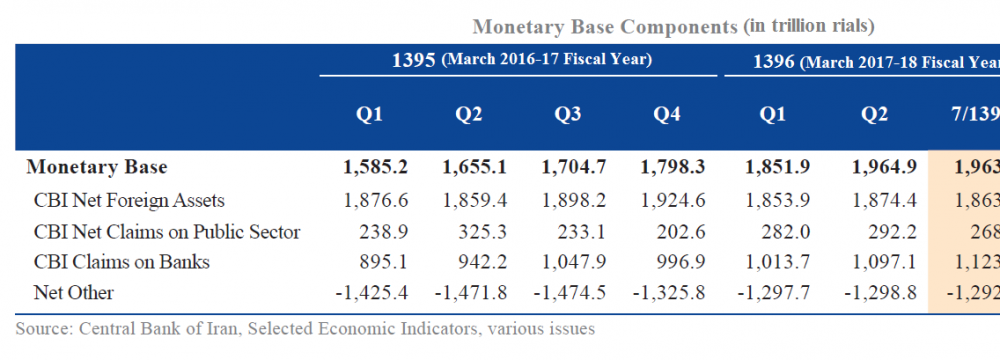 Monetary Base Expansion Factors
