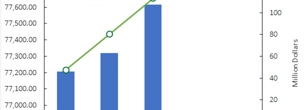 TEDPIX, IFX End Week Higher