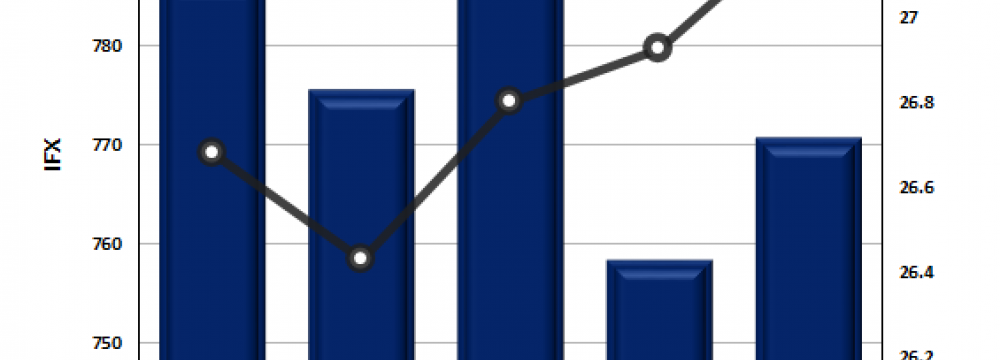 TEDPIX Ends Volatile Week 1.6% Lower