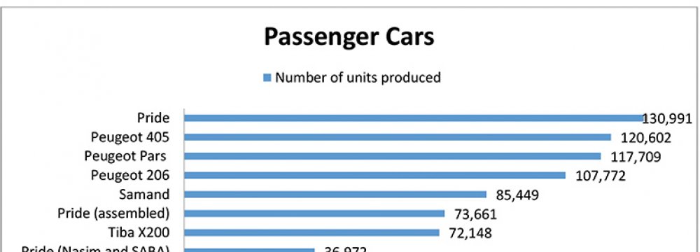 Car Manufacturing Data Released  
