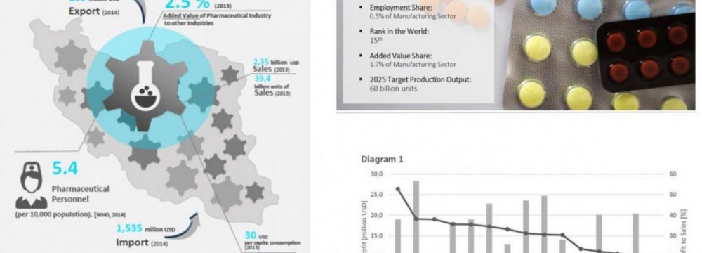 White Paper Paints Positive Outlook for Pharma Industry