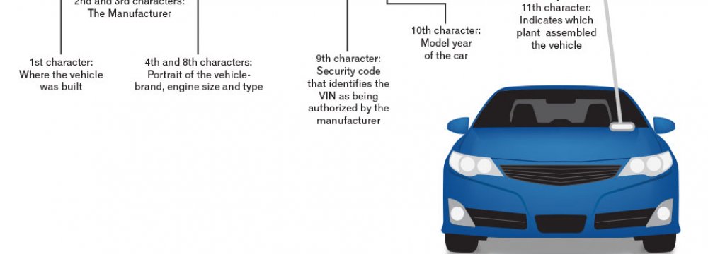 New Iranian Regulations For Car Imports | Financial Tribune