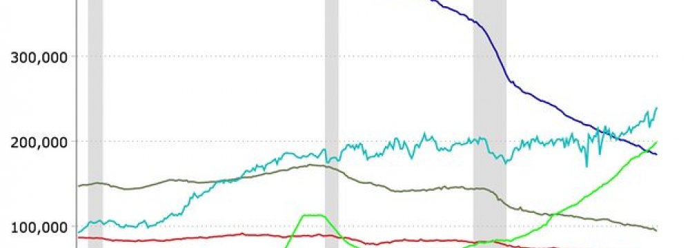 60% of US Newspaper Jobs Vanish in 26 Years 