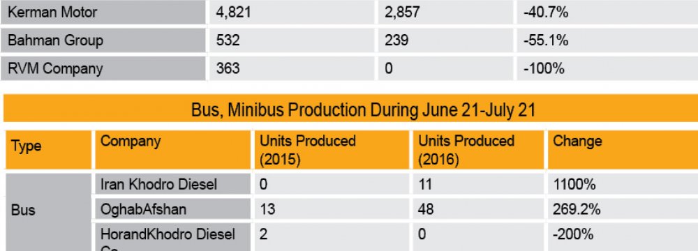 Latest Production Figures Announced 