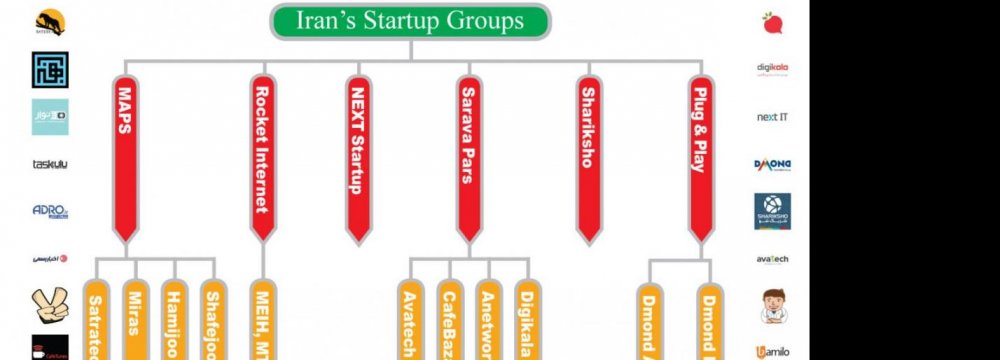 Iranian Startups