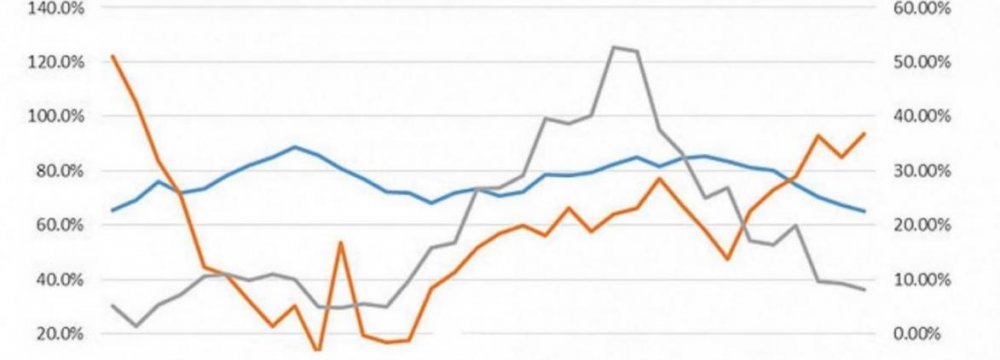 Capital Restraints Imperil Ability of Banks to Lend  