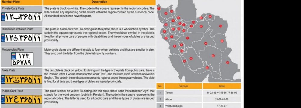 Guide to Iranian License Plates