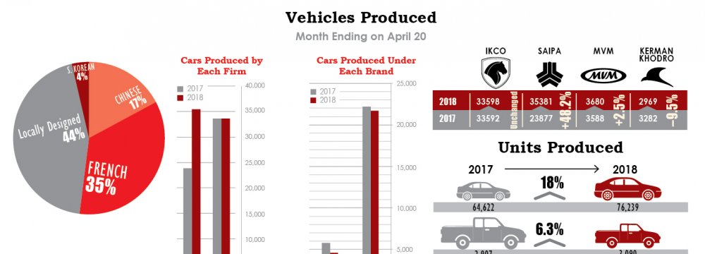 Iran Auto Industry’s Overview 