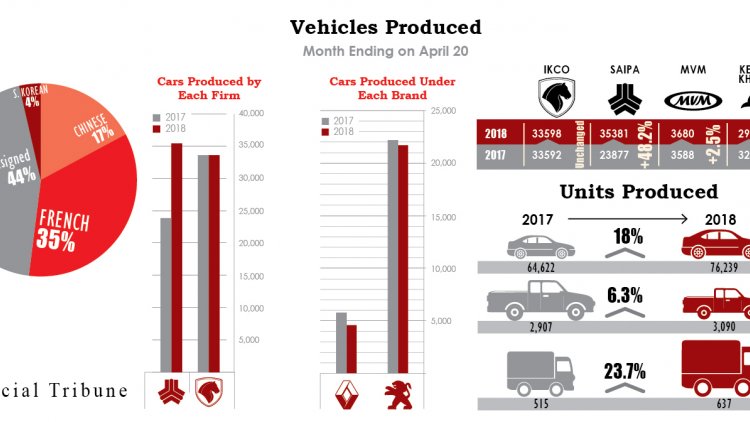 Iran Auto Industry’s Overview | Financial Tribune