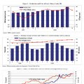 Iran’s Economic Track Record