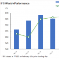 TSE Benchmark Ends Week 0.9% Higher