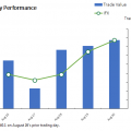 TEDPIX, IFX Stage Strong Weekly Growth